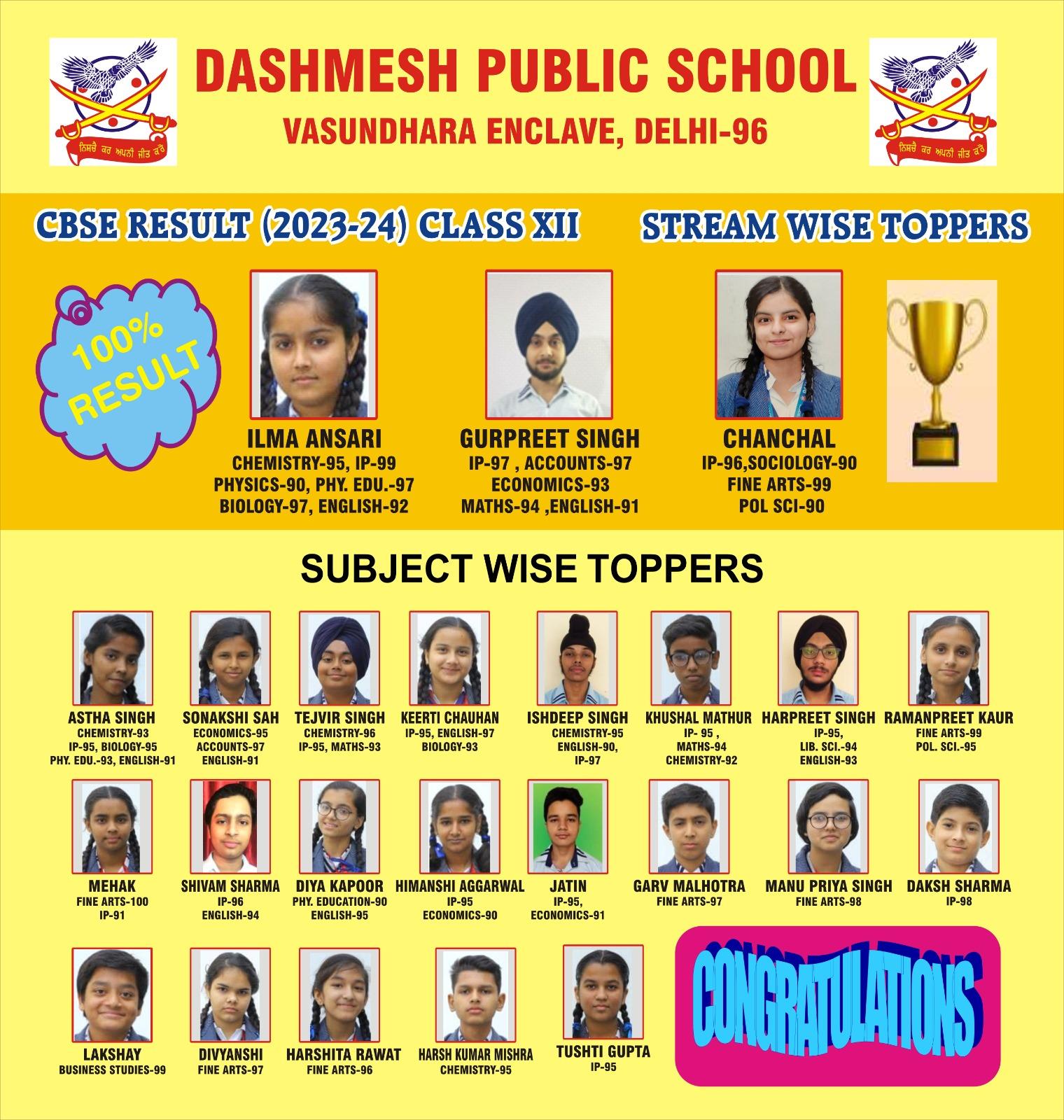 Dashmesh Public School Vasundhra Enclave